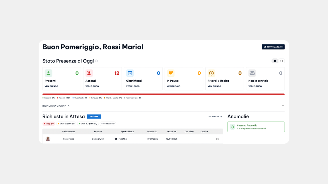 Dashboard presenze, ferie e permessi